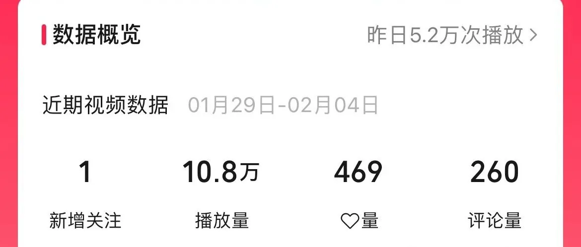 175.视频播放量10.8万